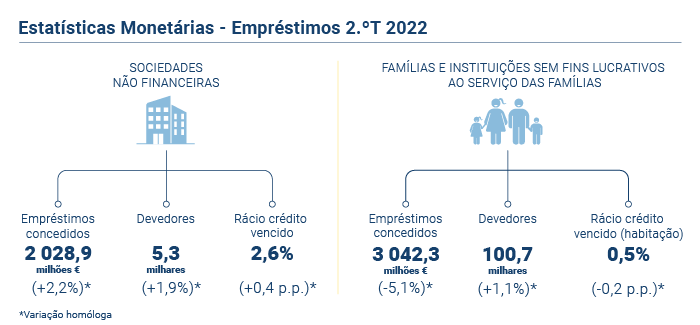 Estatisticas Monetarias PT
