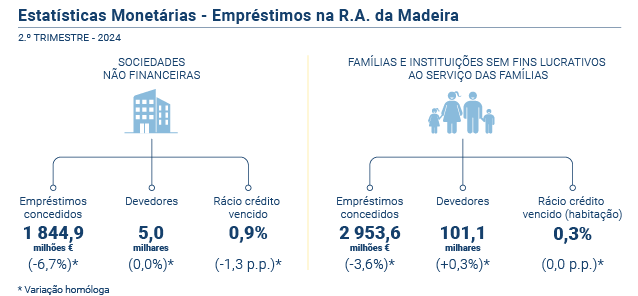 Estatisticas Monetarias PT