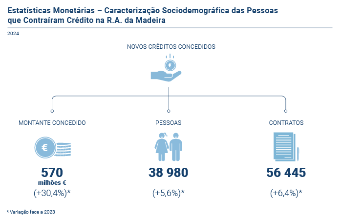 EndivDemog PT