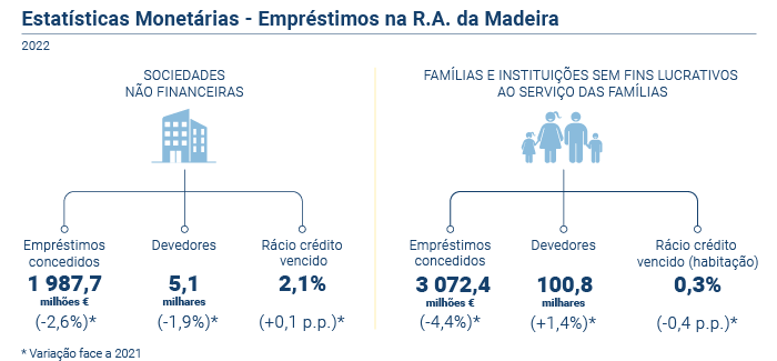 Estatisticas Monetarias PT