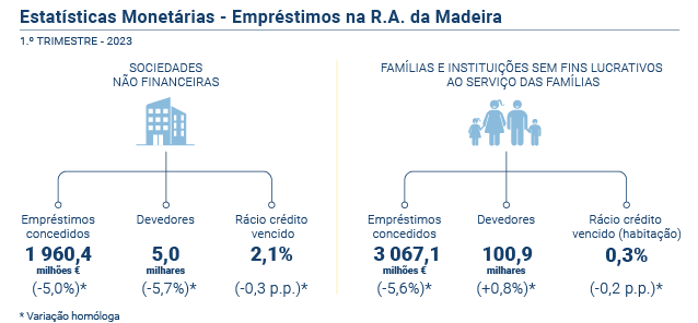 Estatisticas Monetarias PT
