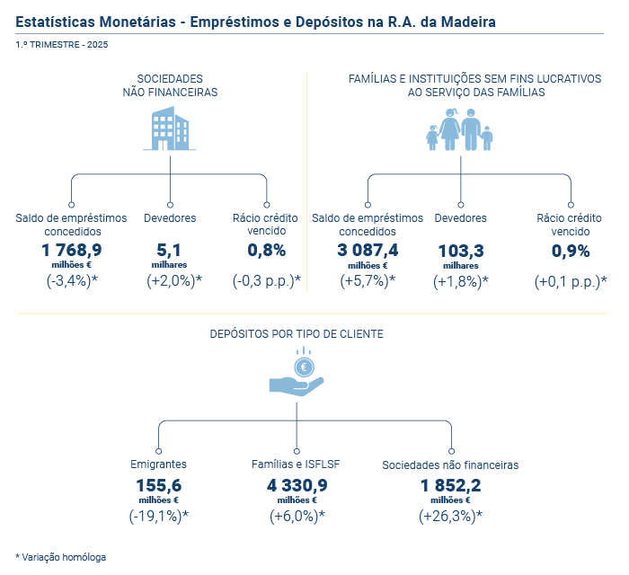 Estatisticas Monetarias 1t25 PT