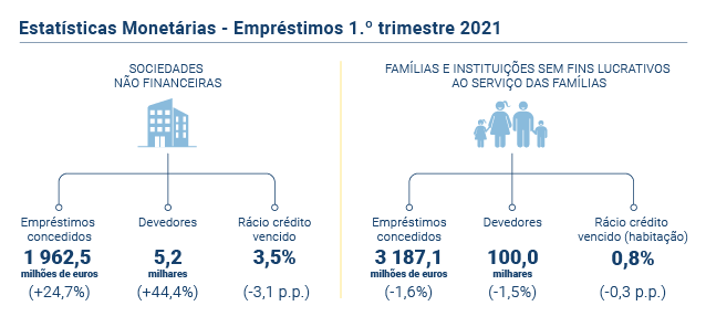 Estatisticas Monetárias PT