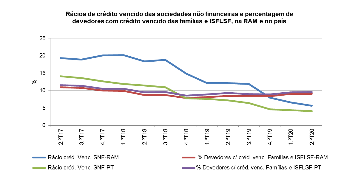 monetariasPT 2T2020