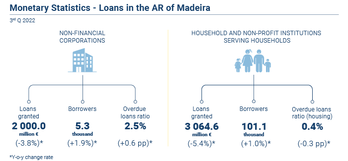 Estatisticas Monetarias EN