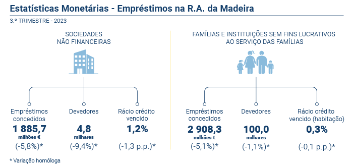 Estatisticas Monetarias PT