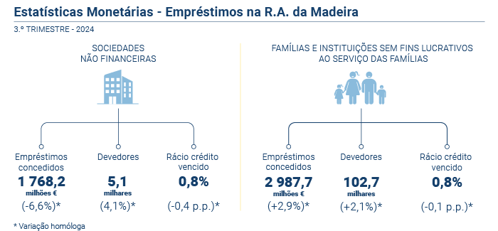 Estatisticas Monetarias PT