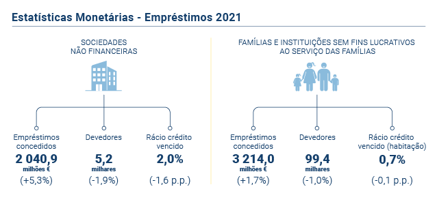 Estatisticas Monetarias PT