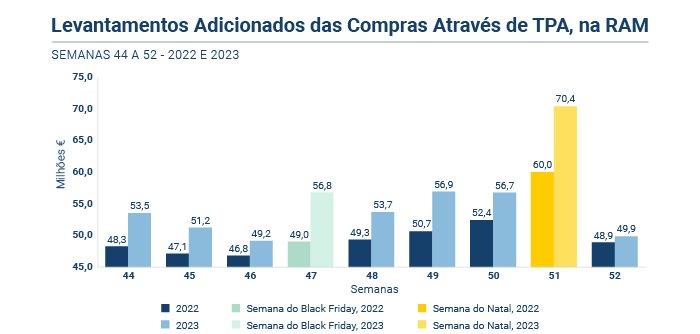 grafico SIBS PT