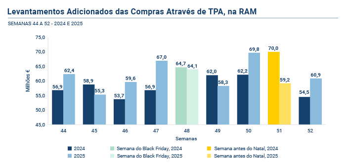 Levantamento TPA PT