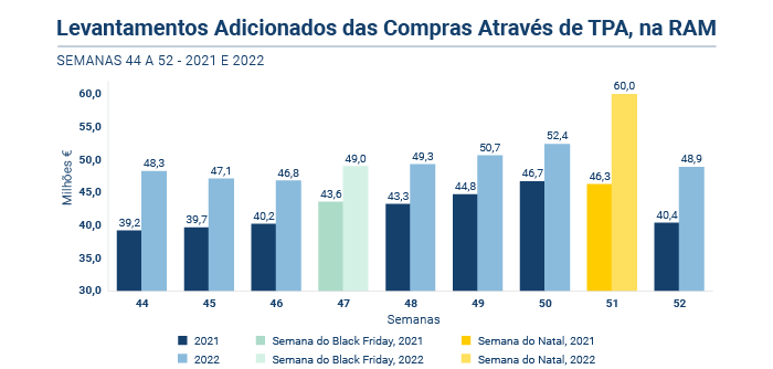 grafico SIBS PT