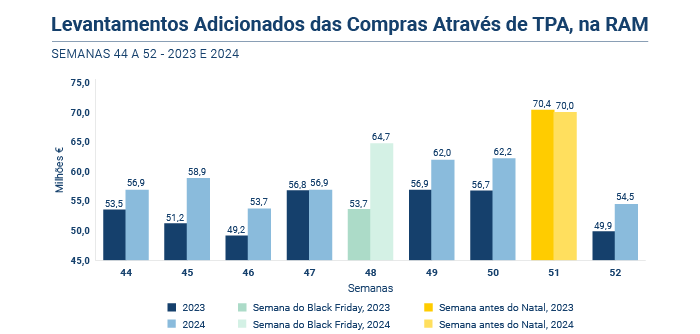 Levantamentos Adicionados PT novo 3