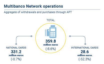 Operacoes Multibanco EN