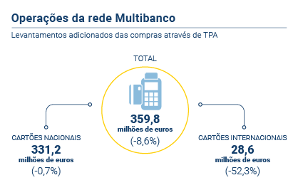 Operacoes Multibanco PT