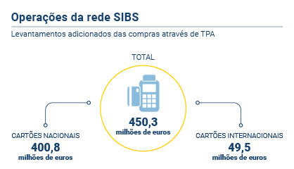 Operacoes Multibanco PT novo
