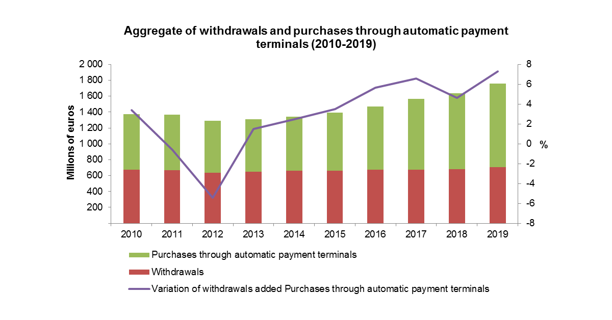 multibanco 4t2019 en