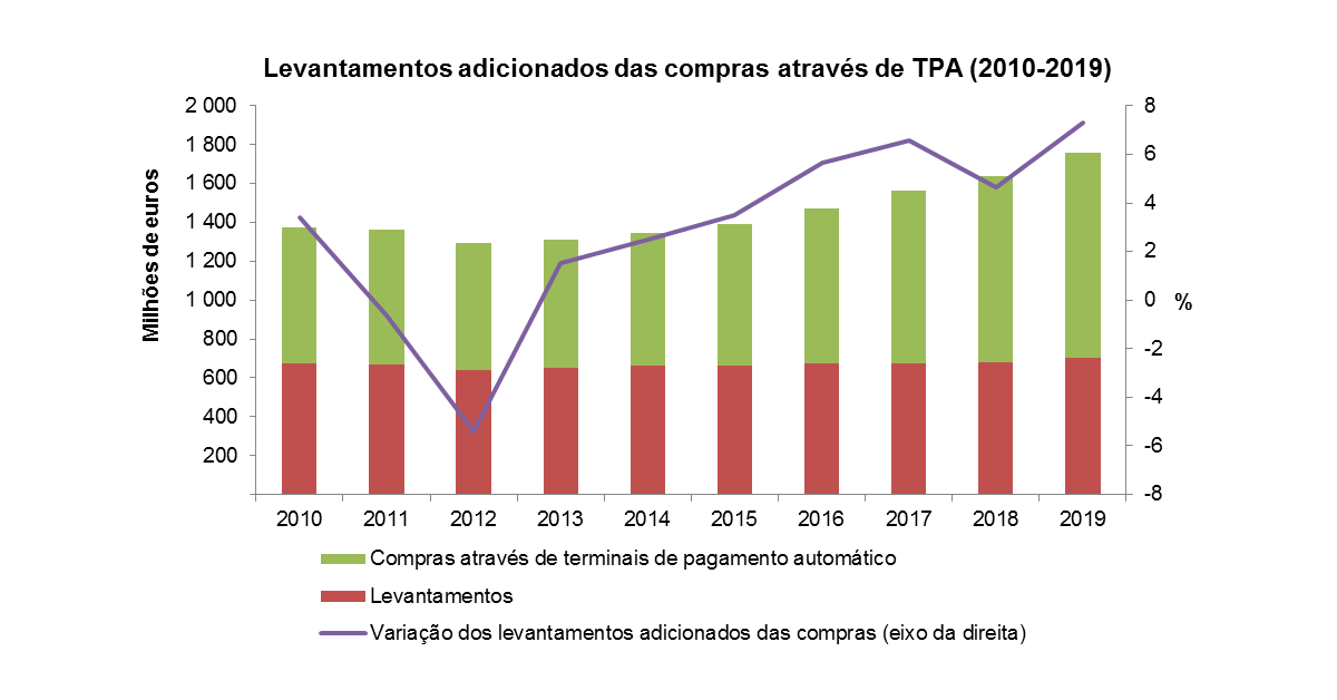 multibanco 4t2019 pt