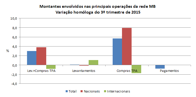 Rede multibanco PT