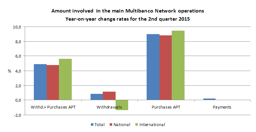 multibanco ENG
