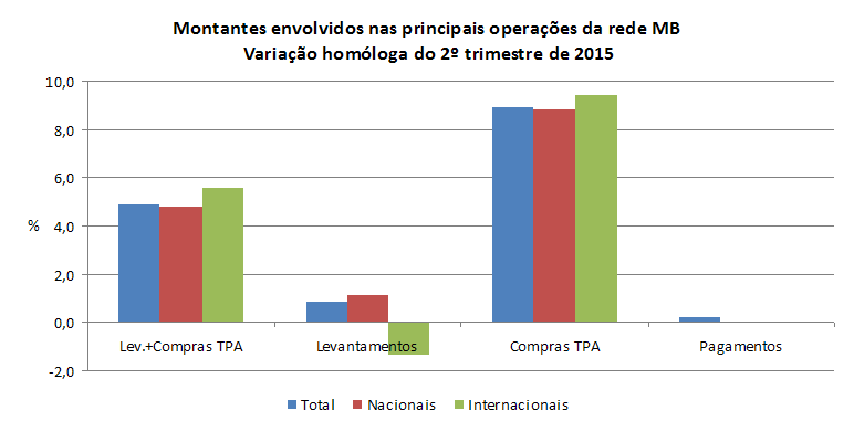 multibanco PT
