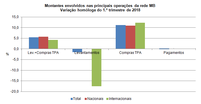 atividade multibanco 1T2018 PT