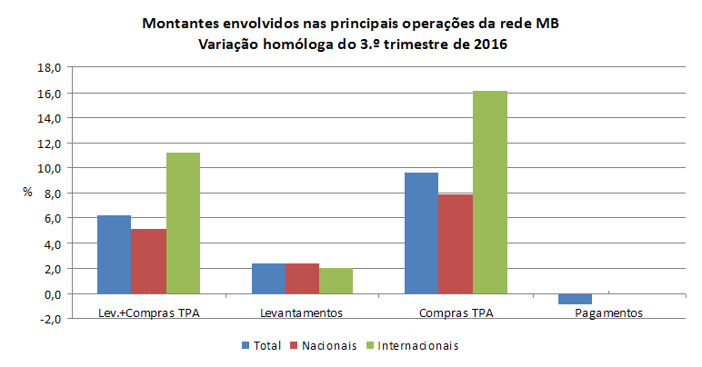 rede multibanco3t2016-PT