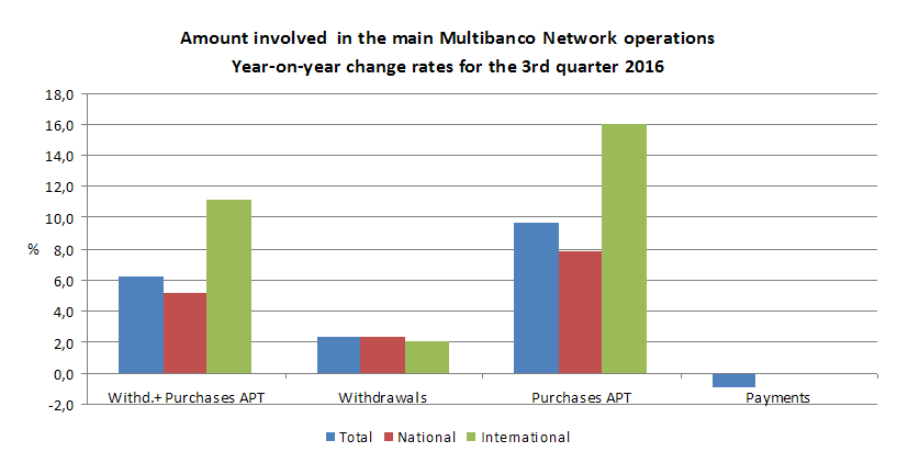 rede multibanco3t2016ENG