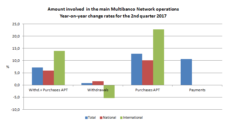 multibanco 2t2017 ENG