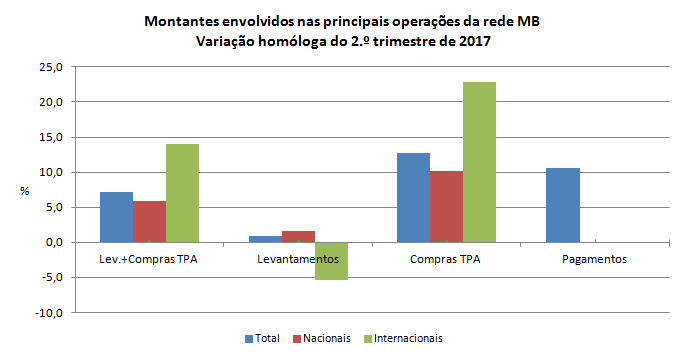 multibanco 2t2017 PT