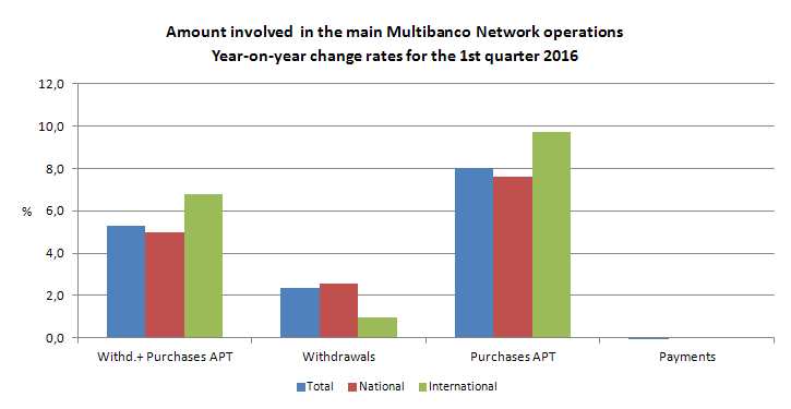 Multibanco 1T2016 ENG