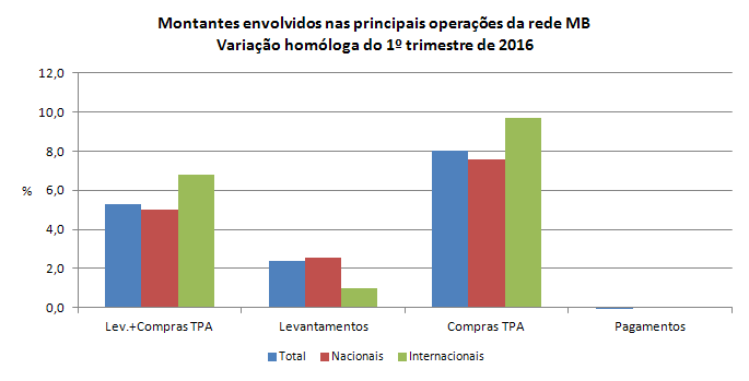 Multibanco 1T2016 PT