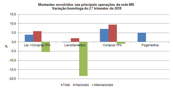 multibanco 2T2018 PT