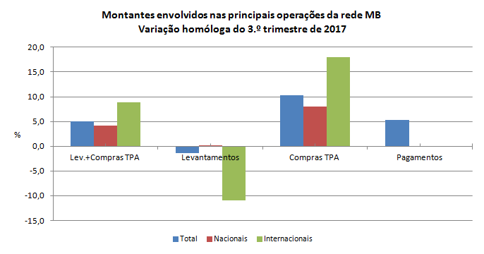 Multibanco 3T2017 PT
