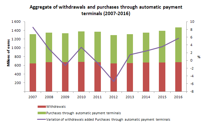redemultibanco 2007 2016ENG