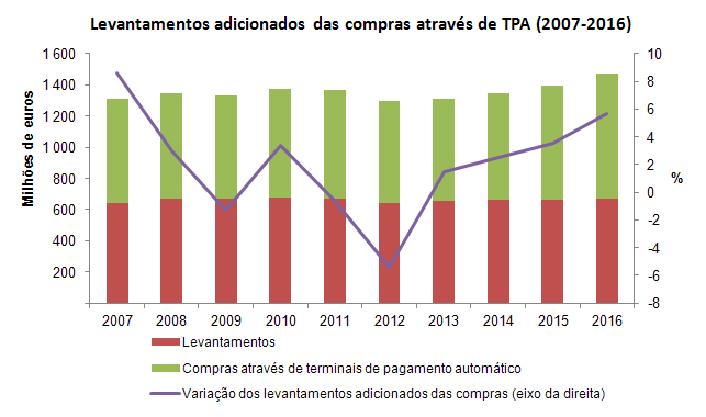 redemultibanco 2007 2016PT
