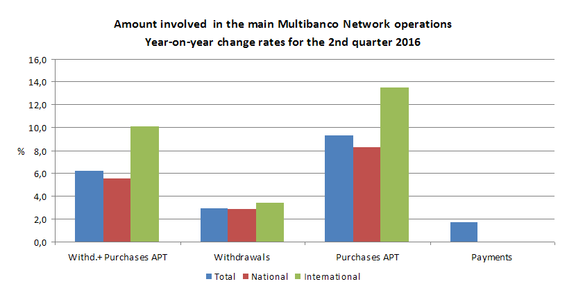 rede multibanco 2T2016ENG