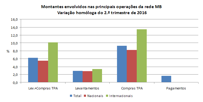rede multibanco 2T2016PT