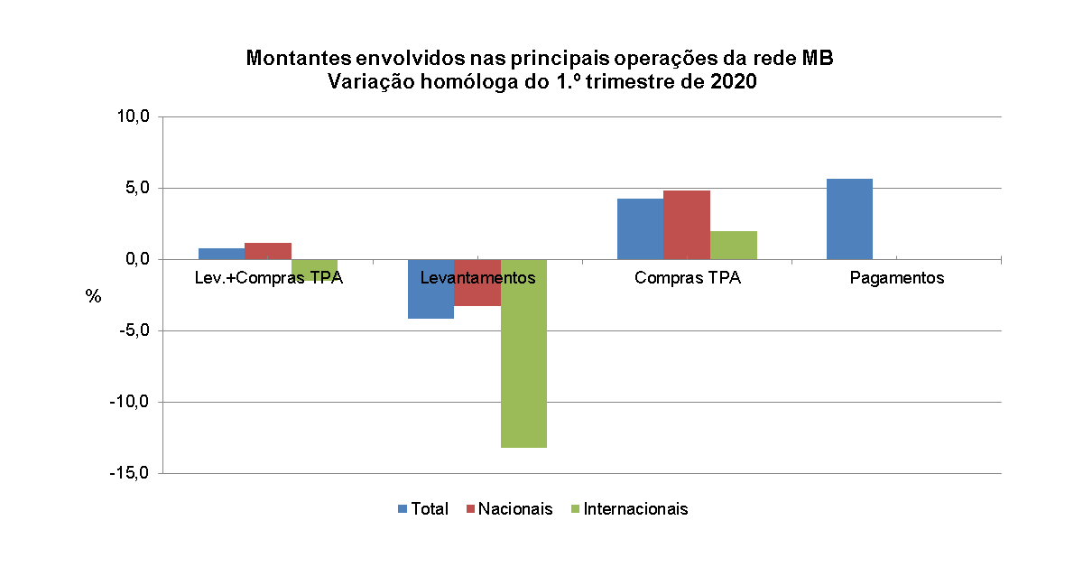 multibanco 1t20 pt
