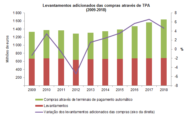 multibanco 2018 pt