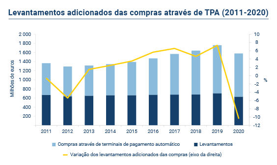 Levantamento TPA PT