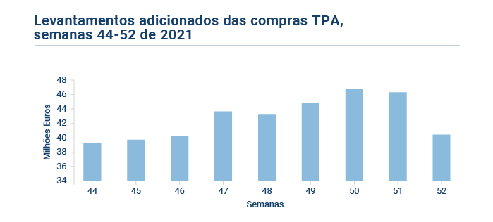 grafico SIBS PT