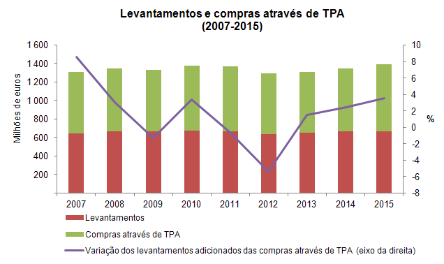 Rede multibanco PT