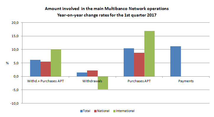 Multibanco 1T2017 ENG
