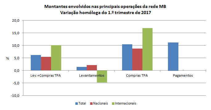 Multibanco 1T2017 PT