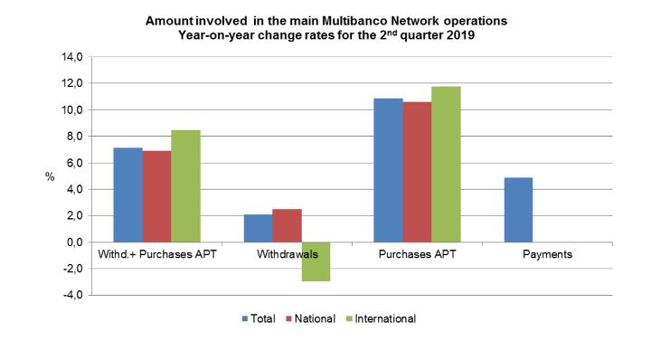 Ativmultibanco2t EN