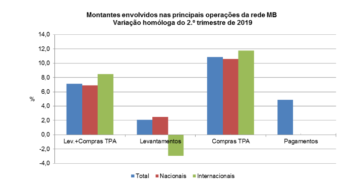 Ativmultibanco2t PT