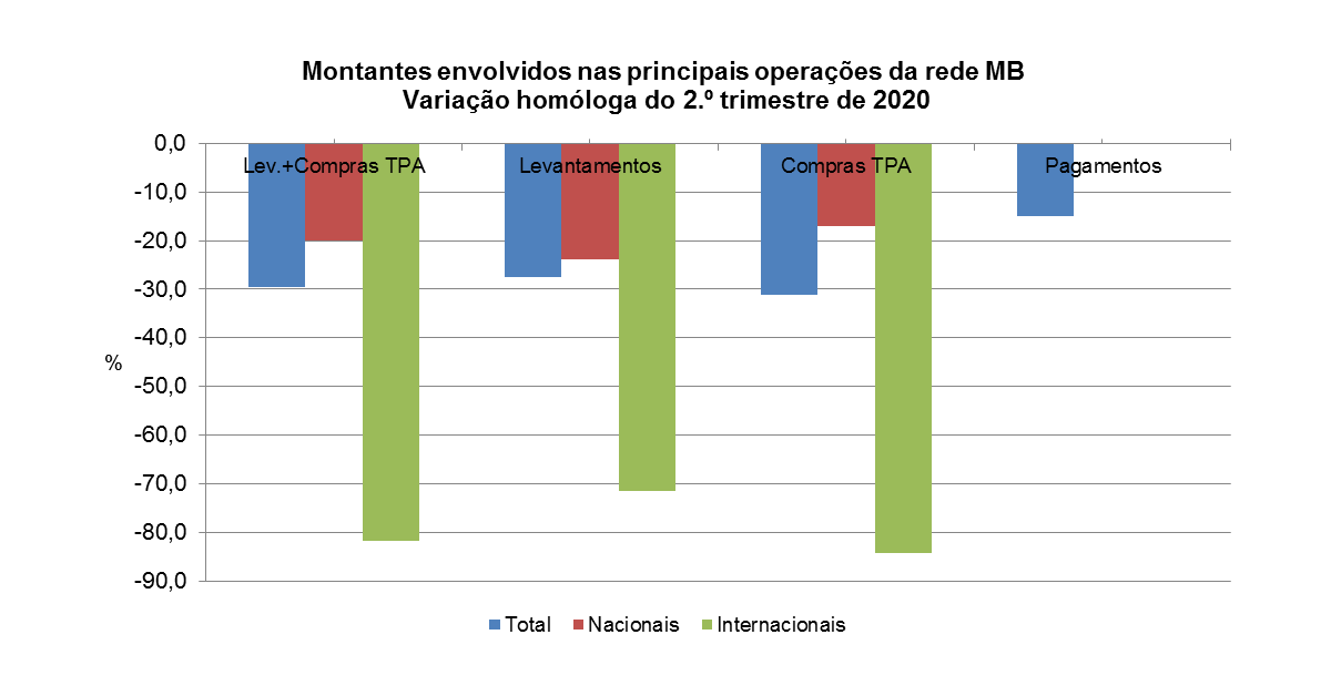 Multibanco2t20 pt