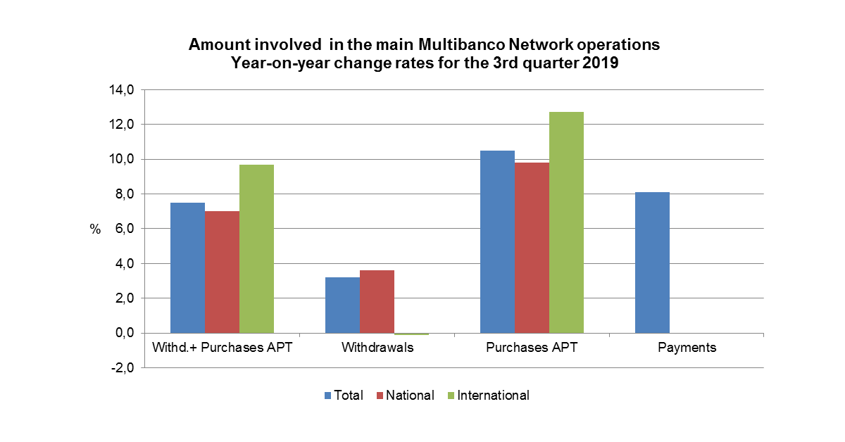 multibanco3t19en