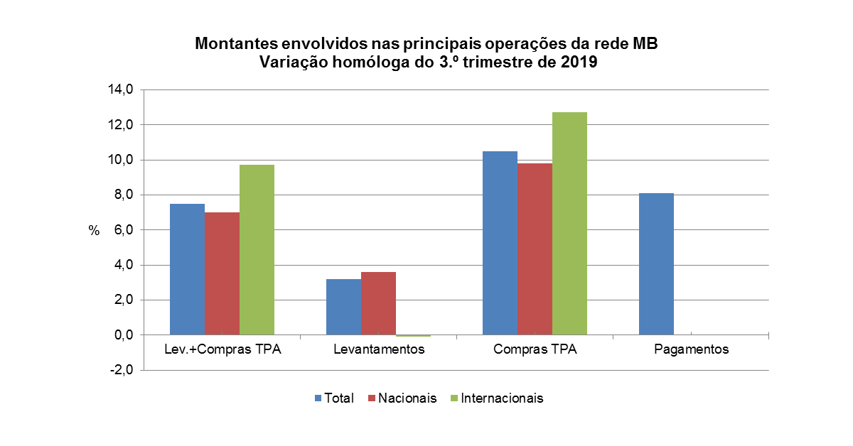 multibanco3t19pt