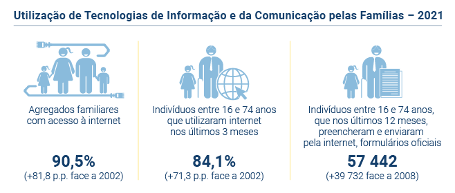 utilizacao TIC familias PT novo 3
